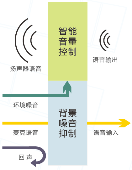 銀行ip網(wǎng)絡(luò)對講系統(tǒng)