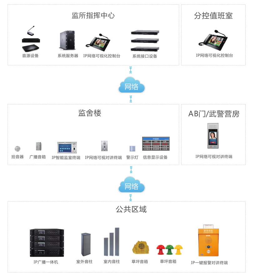 在押人員報告對講系統