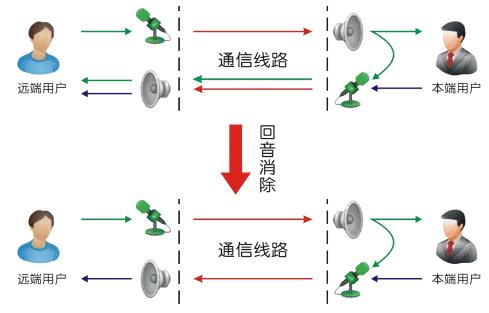 IP廣播可視對(duì)講系統(tǒng)解決方案