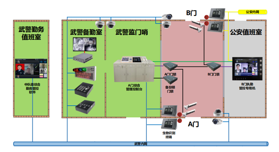 武警部隊智慧磐石建設方案