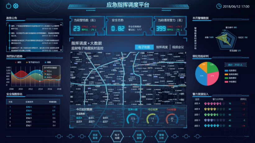 應急指揮調度平臺