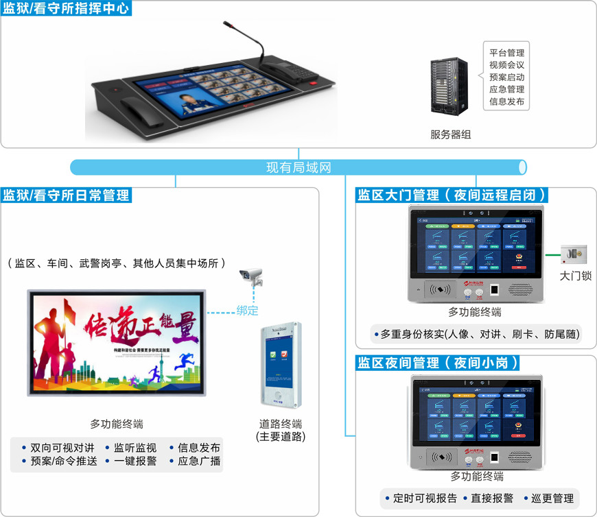 監獄可視化應急指揮調度系統