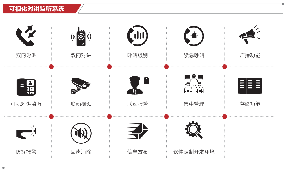 可視化對(duì)講監(jiān)聽系統(tǒng)功能圖