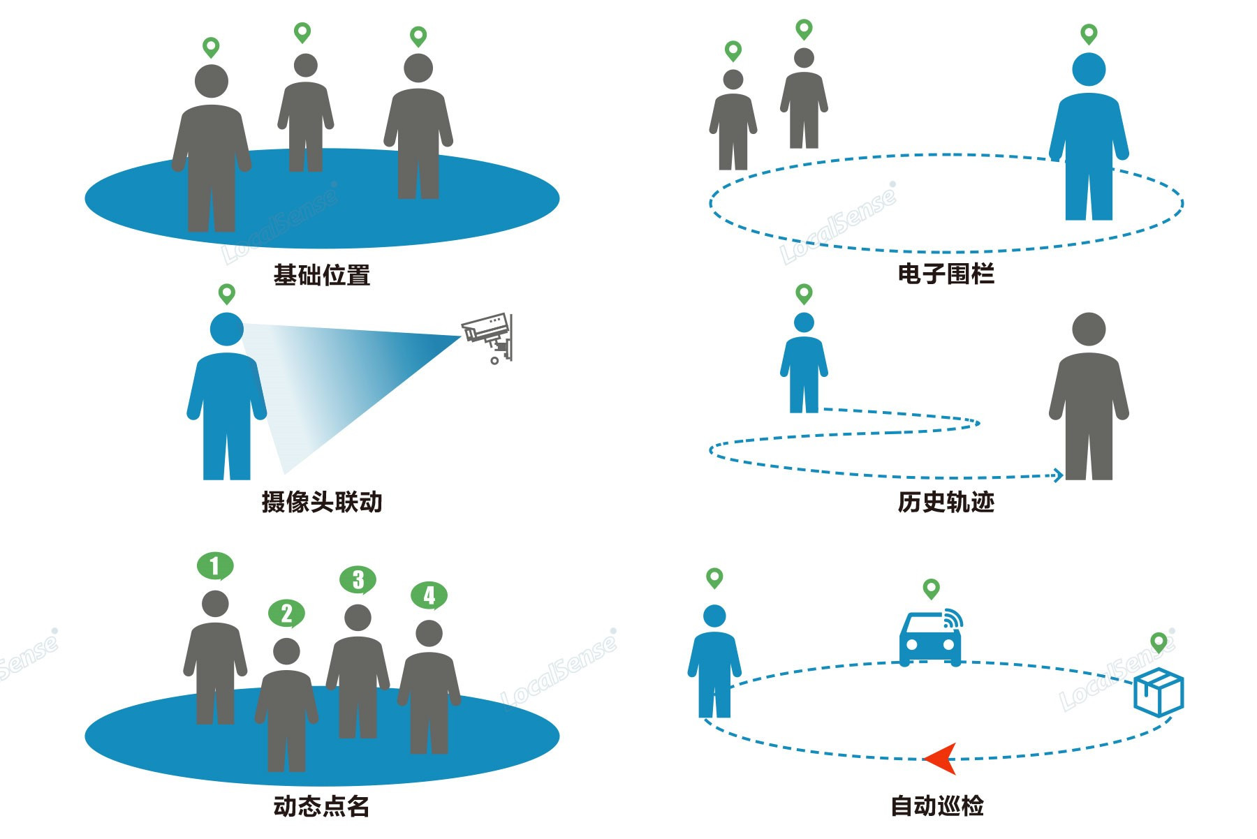 智慧監獄建設規范標準-審核驗收評分標準