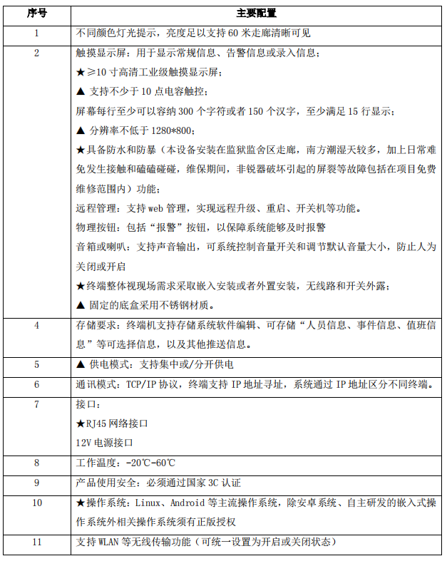 視頻分析報警前置終端配置參數