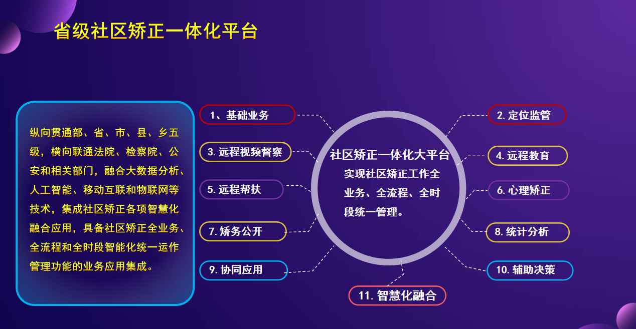 社區矯正一體化大平臺